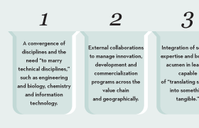 Integration