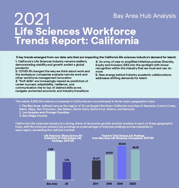 2021 Regional Hub cover crop